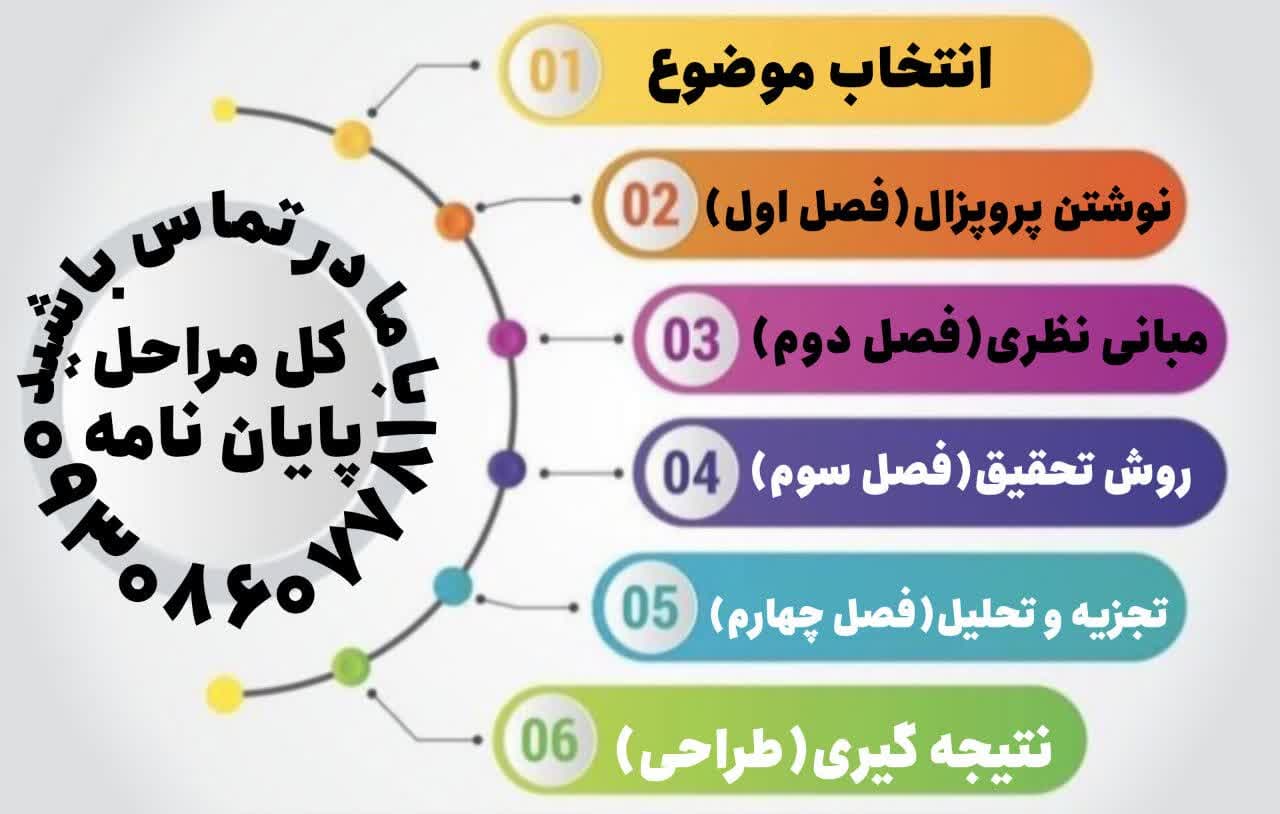 پایان نامه